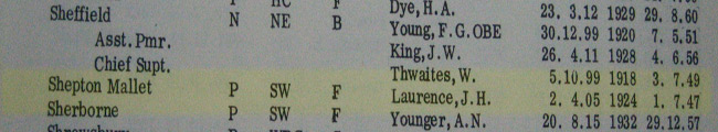 Image of 1961 entry for J H Laurence in the Establishment Book